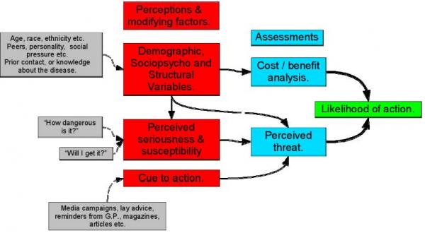 gallery/attachments-Image-4_decision_making_chart_1